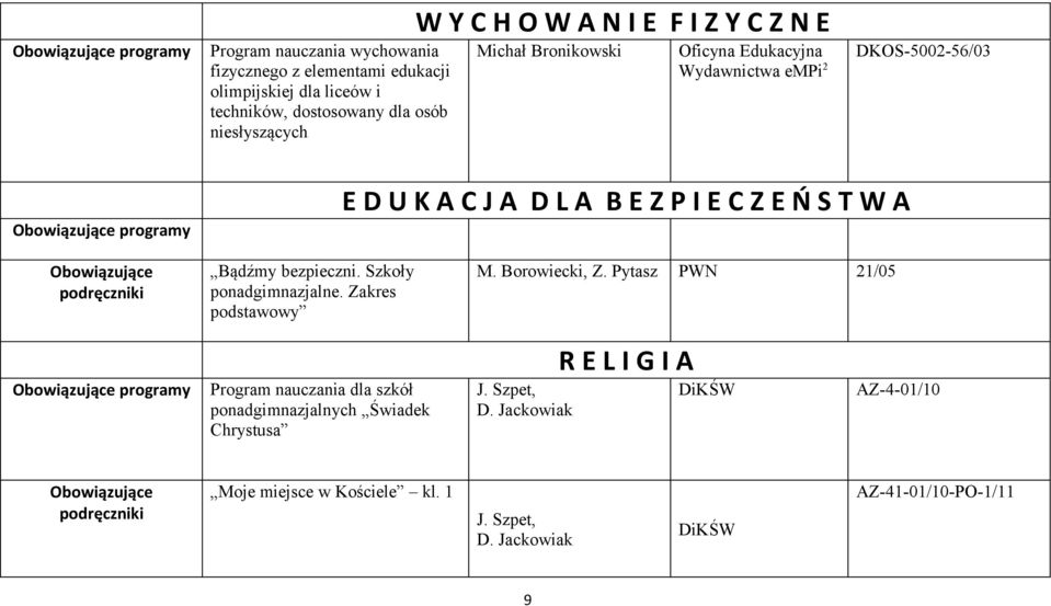 S T W A Bądźmy bezpieczni. Szkoły ponadgimnazjalne. Zakres M. Borowiecki, Z.