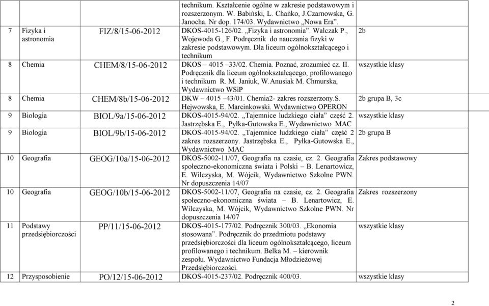 Dla liceum ogólnokształcącego i technikum 8 Chemia CHEM/8/15-06-2012 DKOS 4015 33/02. Chemia. Poznać, zrozumieć cz. II. Podręcznik dla liceum ogólnokształcącego, profilowanego i technikum R. M.