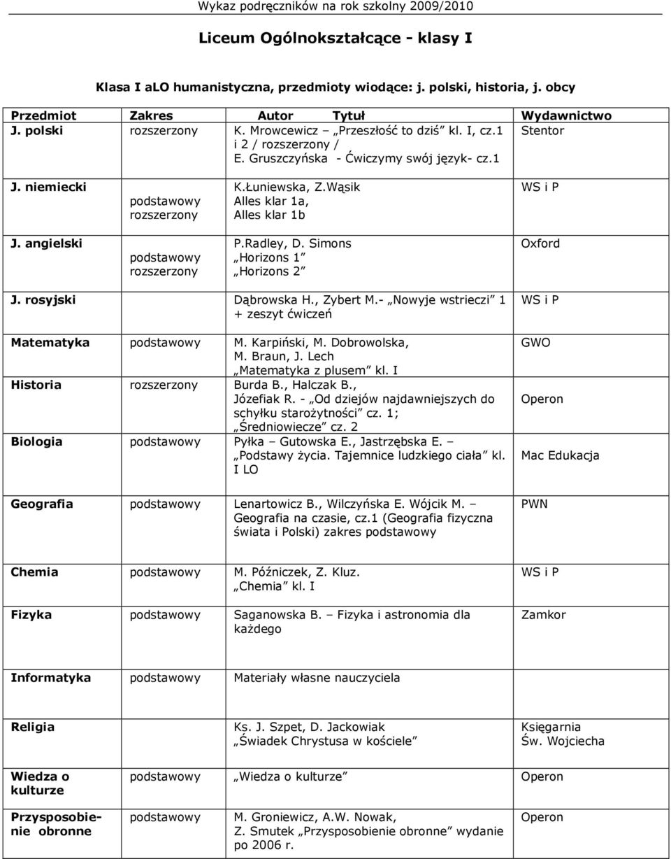 rosyjski Dąbrowska H., Zybert M.- Nowyje wstrieczi 1 + zeszyt ćwiczeń Matematyka M. Karpiński, M. Dobrowolska, M. Braun, J. Lech Matematyka z plusem kl. I Historia Burda B., Halczak B., Józefiak R.