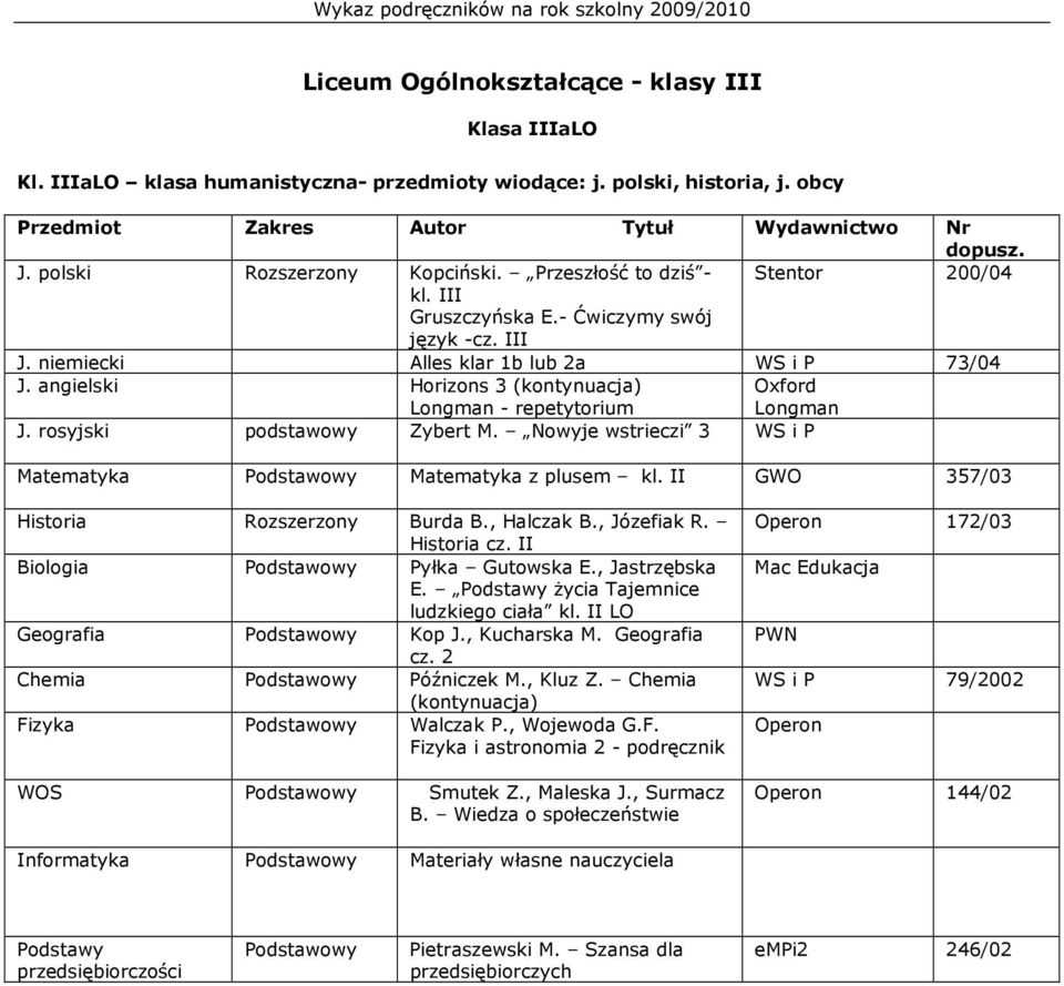 angielski Horizons 3 (kontynuacja) Longman - repetytorium Longman J. rosyjski Zybert M. Nowyje wstrieczi 3 Matematyka Matematyka z plusem kl. II GWO 357/03 Historia Rozszerzony Burda B., Halczak B.