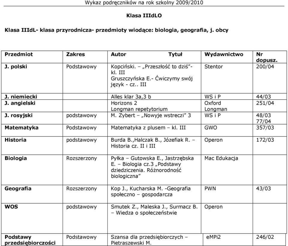 Zybert Nowyje wstreczi 3 48/03 77/04 Matematyka Matematyka z plusem kl. III GWO 357/03 Historia Burda B.,Halczak B., Józefiak R. Historia cz. II i III Biologia Rozszerzony Pyłka Gutowska E.