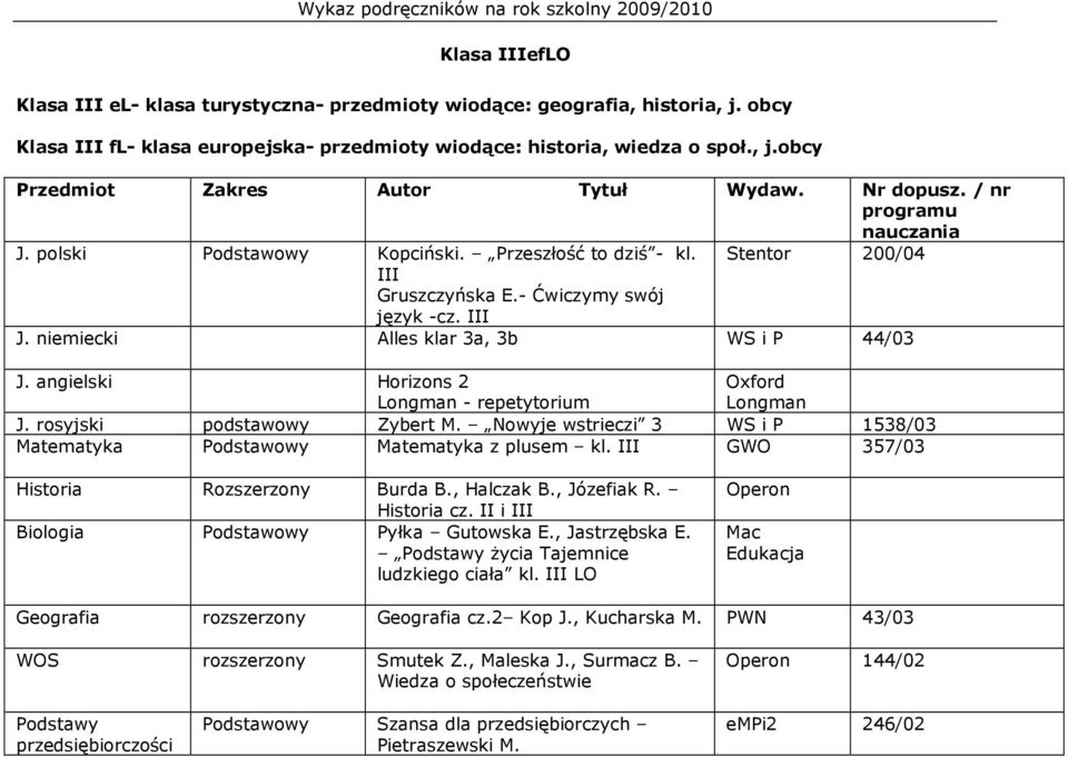 angielski Horizons 2 Longman - repetytorium Longman J. rosyjski Zybert M. Nowyje wstrieczi 3 1538/03 Matematyka Matematyka z plusem kl. III GWO 357/03 Historia Rozszerzony Burda B., Halczak B.