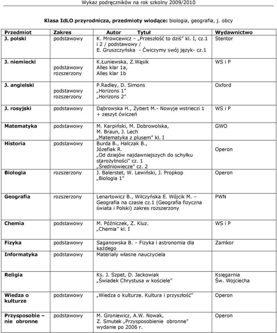 , Zybert M.- Nowyje wstrieczi 1 + zeszyt ćwiczeń Matematyka M. Karpiński, M. Dobrowolska, M. Braun, J. Lech Matematyka z plusem kl. I Historia Burda B., Halczak B., Józefiak R.