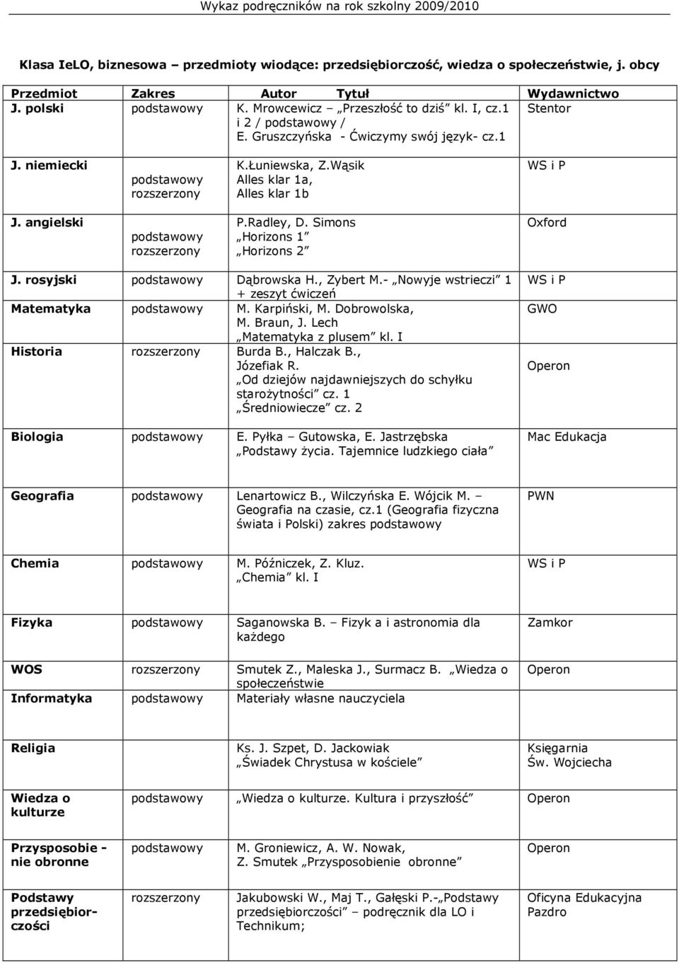 , Zybert M.- Nowyje wstrieczi 1 + zeszyt ćwiczeń Matematyka M. Karpiński, M. Dobrowolska, M. Braun, J. Lech Matematyka z plusem kl. I Historia Burda B., Halczak B., Józefiak R.