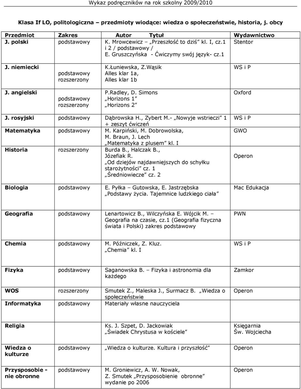 , Zybert M.- Nowyje wstrieczi 1 + zeszyt ćwiczeń Matematyka M. Karpiński, M. Dobrowolska, M. Braun, J. Lech Matematyka z plusem kl. I Historia Burda B., Halczak B., Józefiak R.