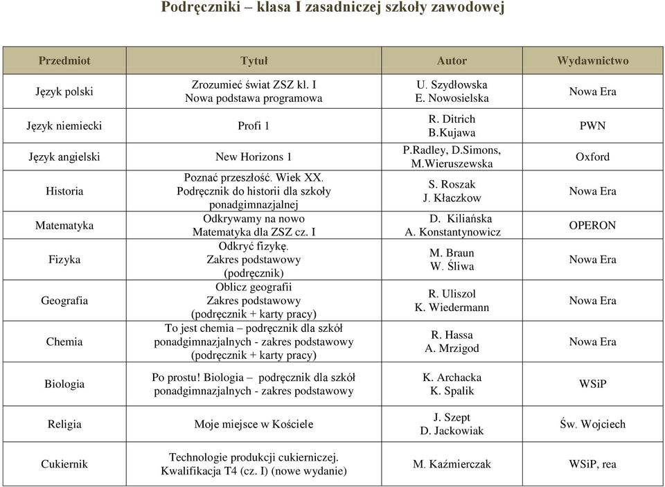 Zakres podstawowy (podręcznik) Oblicz geografii Zakres podstawowy (podręcznik + karty pracy) To jest chemia podręcznik dla szkół ponadgimnazjalnych - zakres podstawowy (podręcznik + karty pracy) Po