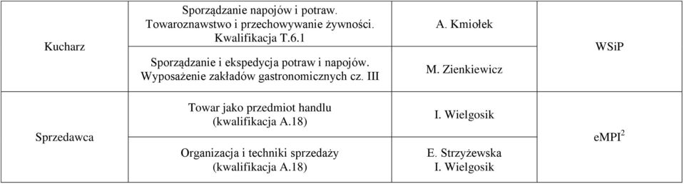1 Sporządzanie i ekspedycja potraw i napojów.
