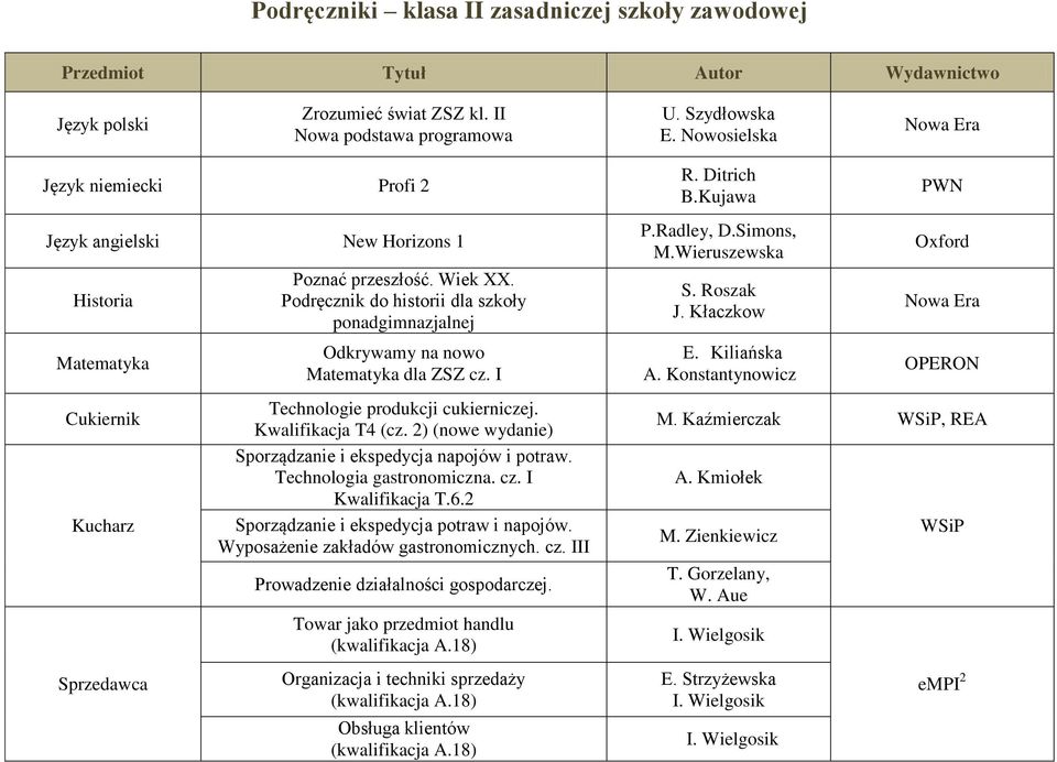 I Technologie produkcji cukierniczej. Kwalifikacja T4 (cz. 2) (nowe wydanie) Sporządzanie i ekspedycja napojów i potraw. Technologia gastronomiczna. cz. I Kwalifikacja T.6.