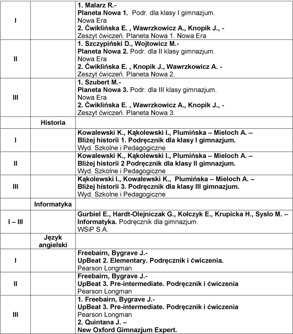 Planeta Nowa 3. Kowalewski K., Kąkolewski., Plumińska Mieloch A. Bliżej historii 1. Podręcznik dla klasy gimnazjum. Wyd. Szkolne i Pedagogiczne Kowalewski K., Kąkolewski., Plumińska Mieloch A. Bliżej historii 2 Podręcznik dla klasy gimnazjum.