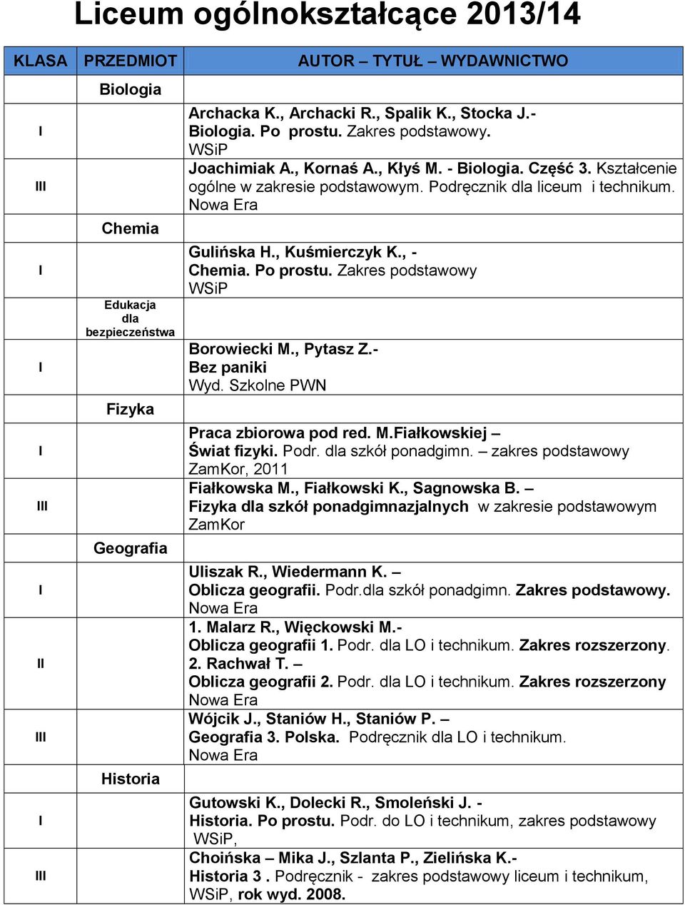 , - Chemia. Po prostu. Zakres podstawowy WSiP Borowiecki M., Pytasz Z.- Bez paniki Wyd. Szkolne PWN Praca zbiorowa pod red. M.Fiałkowskiej Świat fizyki. Podr. dla szkół ponadgimn.
