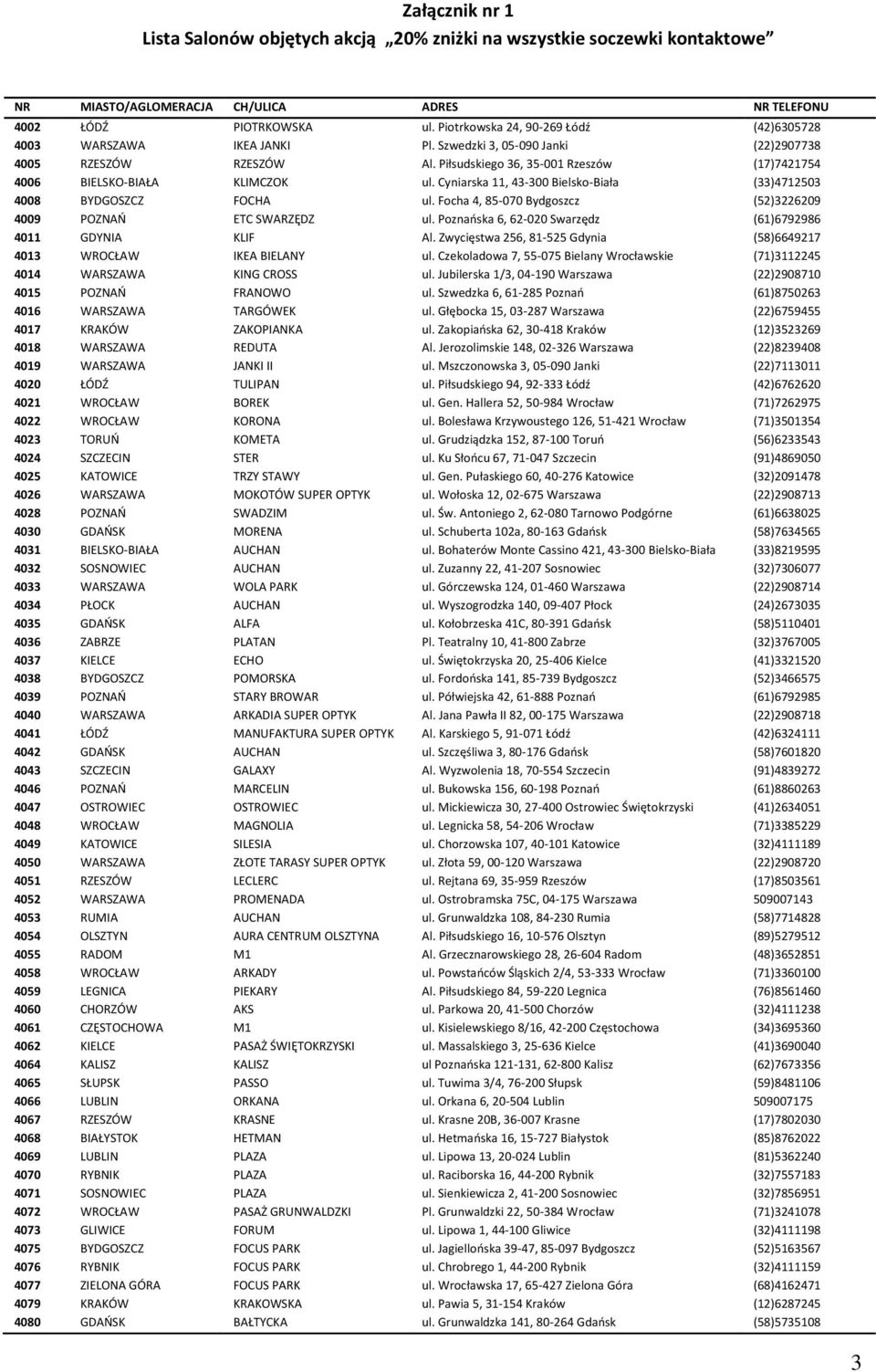 Piłsudskiego 36, 35-001 Rzeszów (17)7421754 4006 BIELSKO-BIAŁA KLIMCZOK ul. Cyniarska 11, 43-300 Bielsko-Biała (33)4712503 4008 BYDGOSZCZ FOCHA ul.
