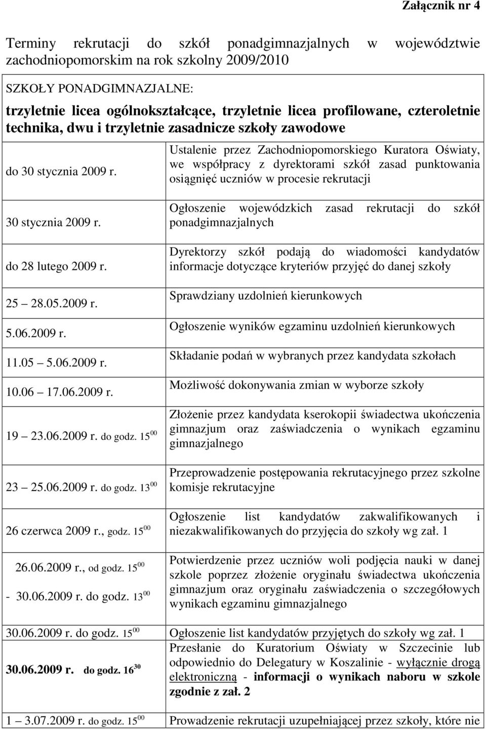 Ustalenie przez Zachodniopomorskiego Kuratora Oświaty, we współpracy z dyrektorami szkół zasad punktowania osiągnięć uczniów w procesie rekrutacji 30 stycznia 2009 r. do 28 lutego 2009 r. 25 28.05.