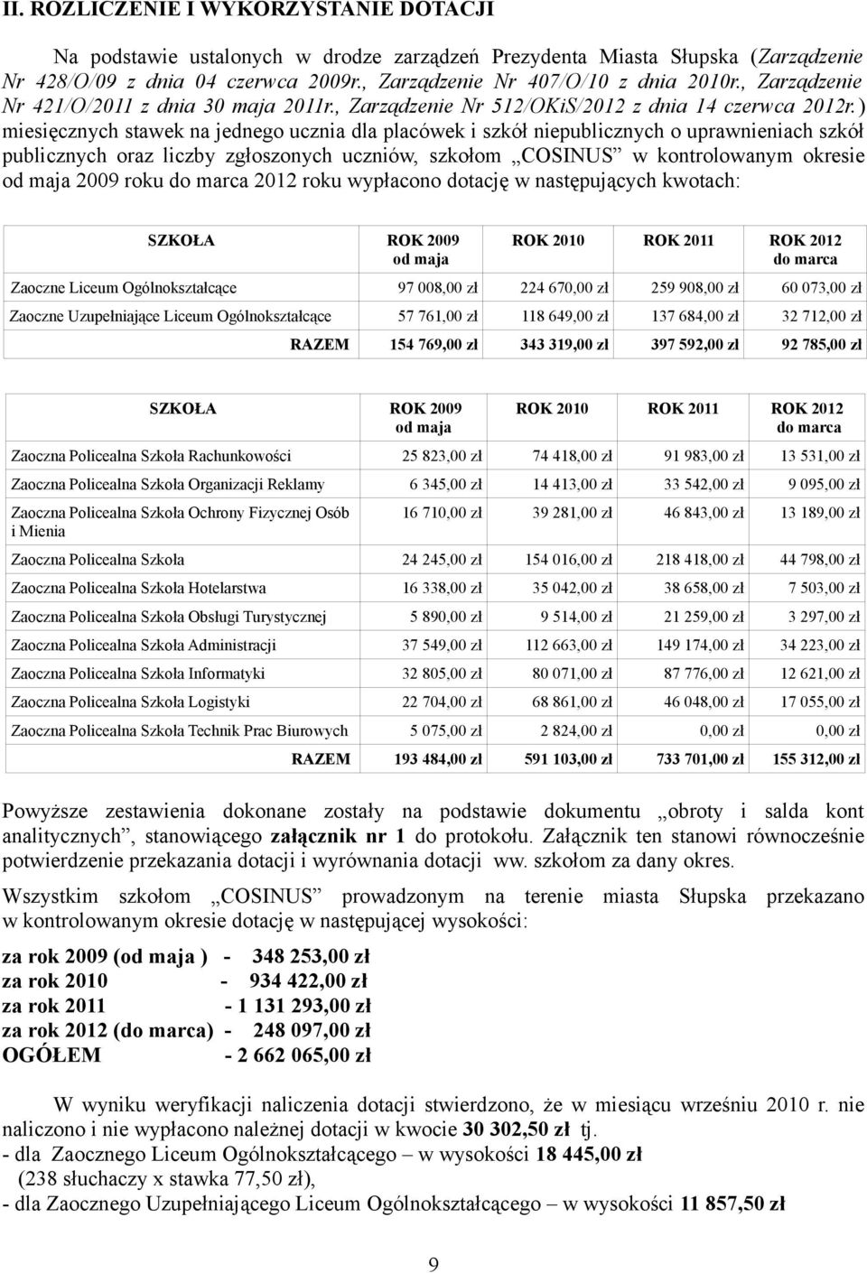 ) miesięcznych stawek na jednego ucznia dla placówek i szkół niepublicznych o uprawnieniach szkół publicznych oraz liczby zgłoszonych uczniów, szkołom COSINUS w kontrolowanym okresie od maja 2009