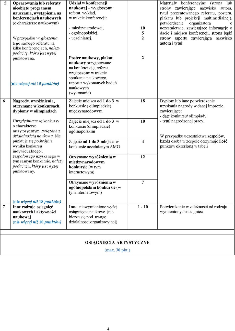 (nie więcej niż punktów) 6 Nagrody, wyróżnienia, otrzymane w konkursach, dyplomy w olimpiadach Uwzględniane są konkursy o charakterze merytorycznym, związane z działalnością naukową.