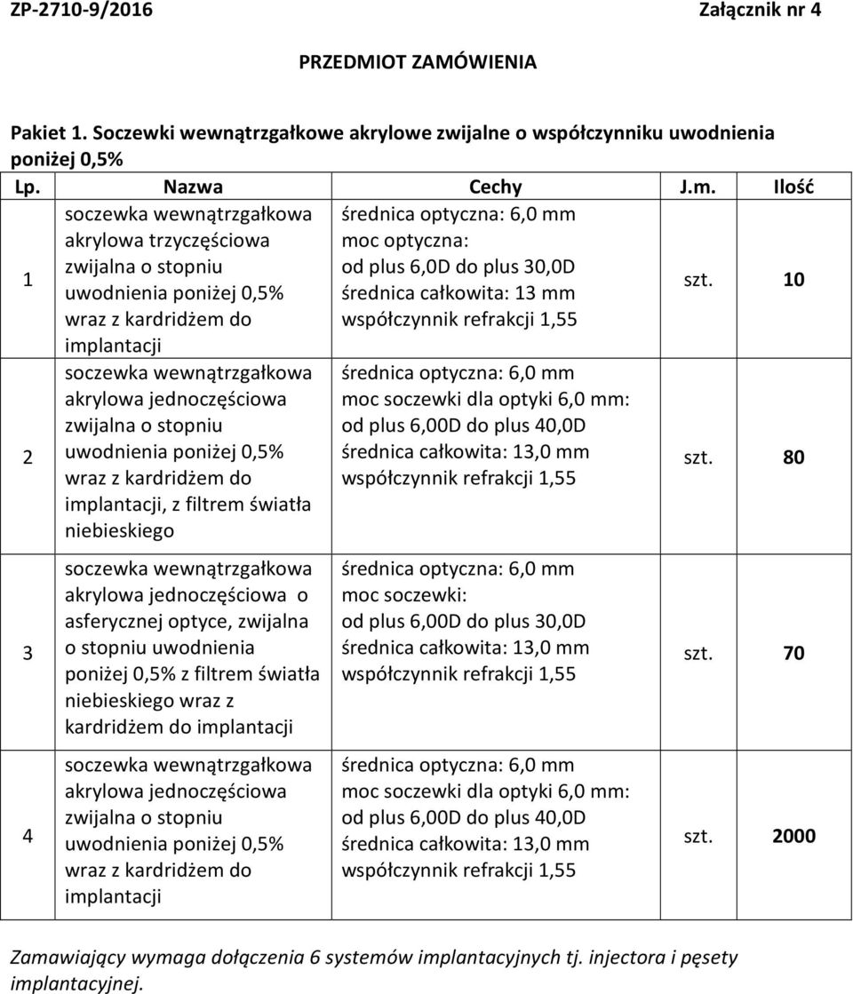 stopniu uwodnienia poniżej 0,5% wraz z kardridżem do implantacji, z filtrem światła niebieskiego soczewka wewnątrzgałkowa akrylowa jednoczęściowa o asferycznej optyce, zwijalna o stopniu uwodnienia