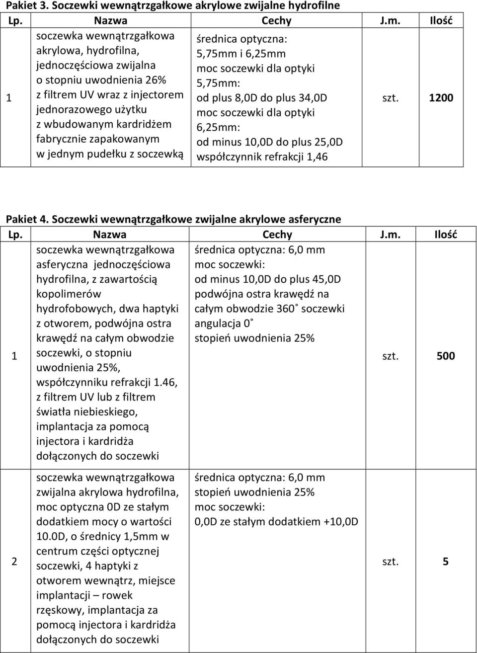 injectorem od plus 8,0D do plus 34,0D szt.