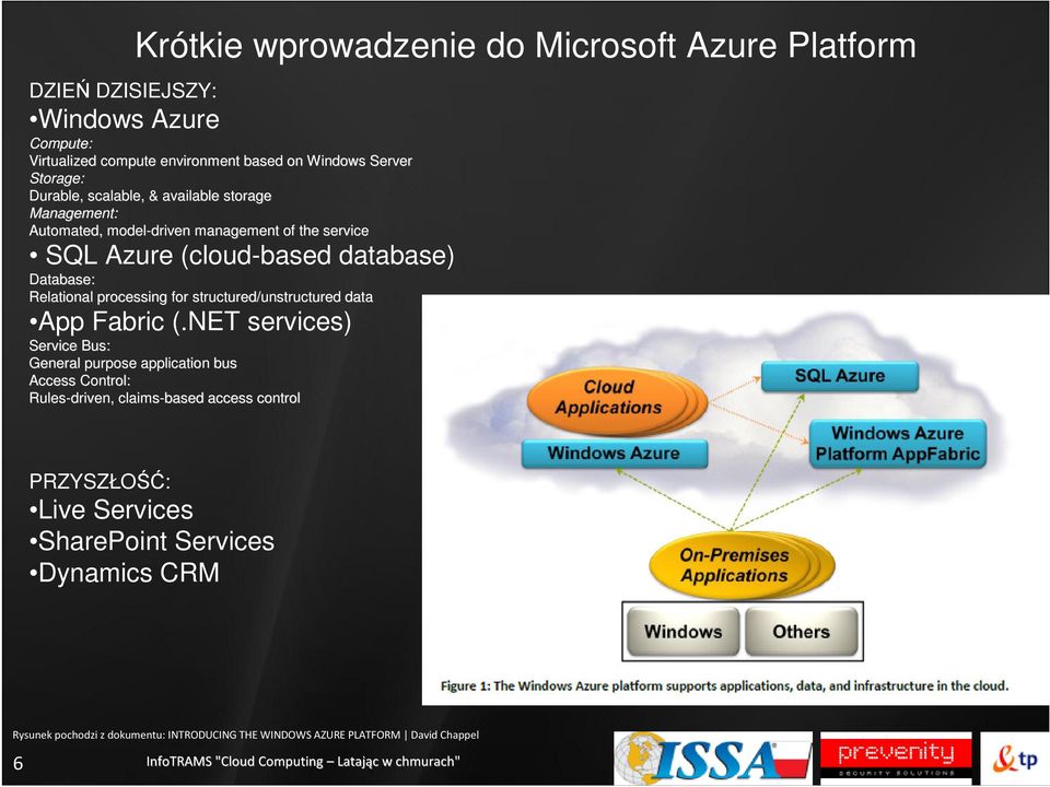 (cloud-based database) Database: Relational processing for structured/unstructured data App Fabric (.