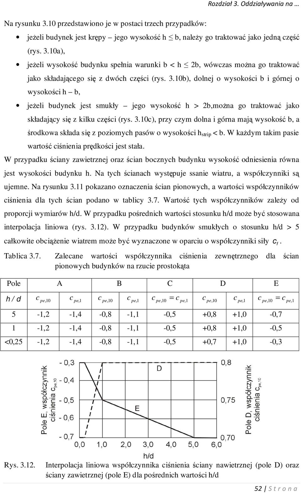 10), przy zym dolna i górna mają wysokość b, a środkowa składa się z poziomyh pasów o wysokośi h strip < b. W każdym takim pasie wartość iśnienia prędkośi jest stała.