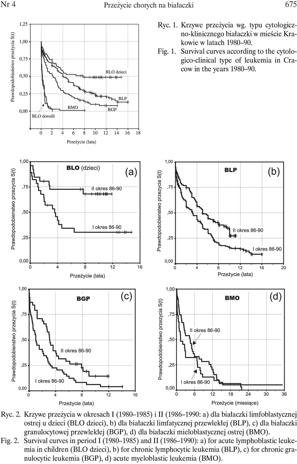 Krzywe przeżycia w okresach I (1980 1985) i II (1986 1990: a) dla białaczki limfoblastycznej ostrej u dzieci (BLO dzieci), b) dla białaczki limfatycznej przewlekłej (BLP), c) dla białaczki