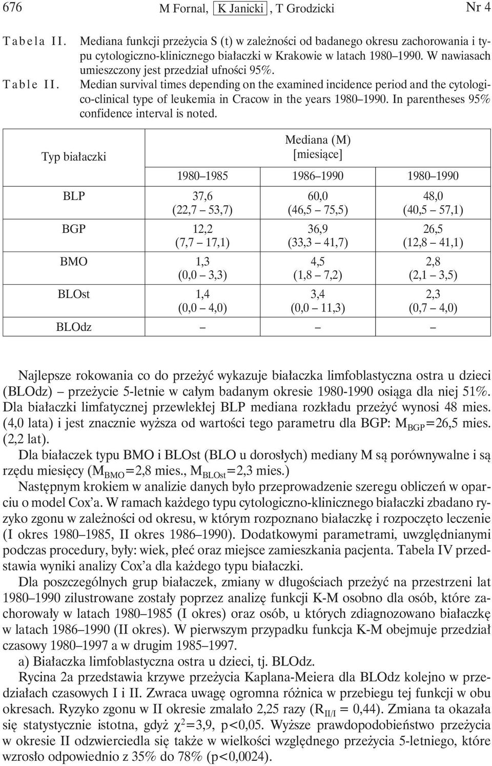 W nawiasach umieszczony jest przedział ufności 95%. Median survival times depending on the examined incidence period and the cytologico-clinical type of leukemia in Cracow in the years 1980 1990.