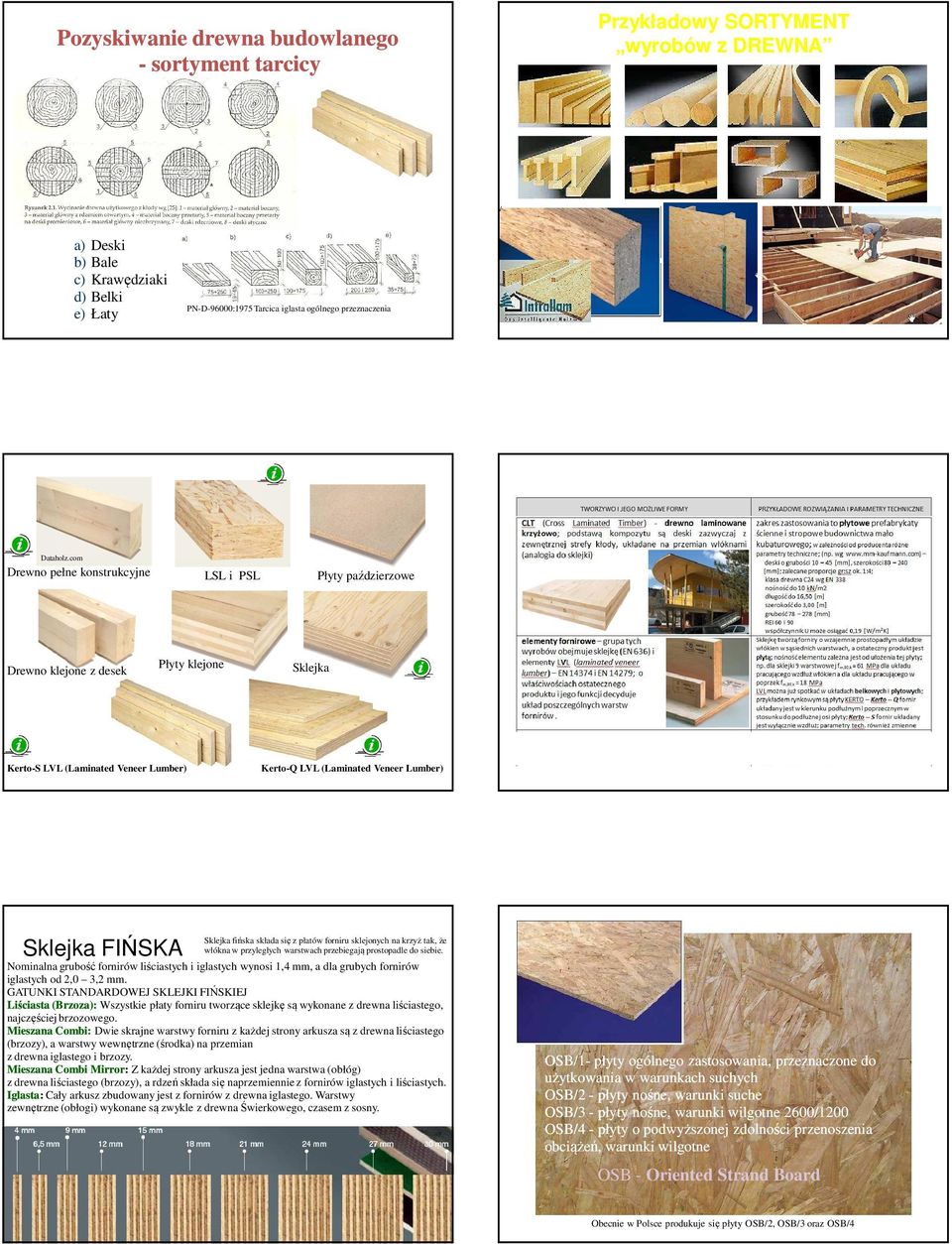 com Drewno pełne konstrukcyjne Drewno klejone z desek LSL i PSL Płyty klejone KertoS LVL (Laminated Veneer Lumber) Sklejka FIŃSKA Płyty paździerzowe Sklejka KertoQ LVL (Laminated Veneer Lumber)