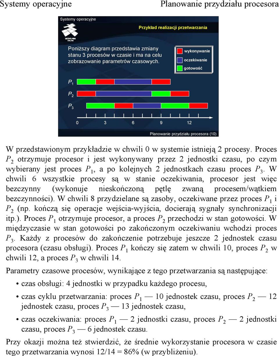 Proces P 2 otrzymuje procesor i jest wykonywany przez 2 jednostki czasu, po czym wybierany jest proces P 1, a po kolejnych 2 jednostkach czasu proces P 3.