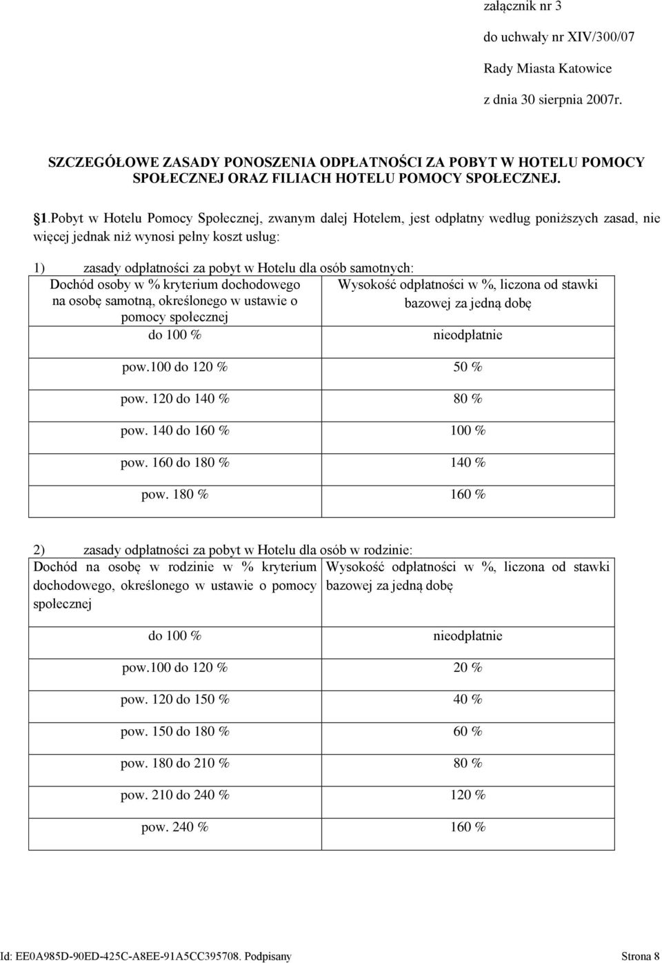 samotnych: Dochód osoby w % kryterium dochodowego na osobę samotną, określonego w ustawie o pomocy społecznej Wysokość odpłatności w %, liczona od stawki bazowej za jedną dobę pow.