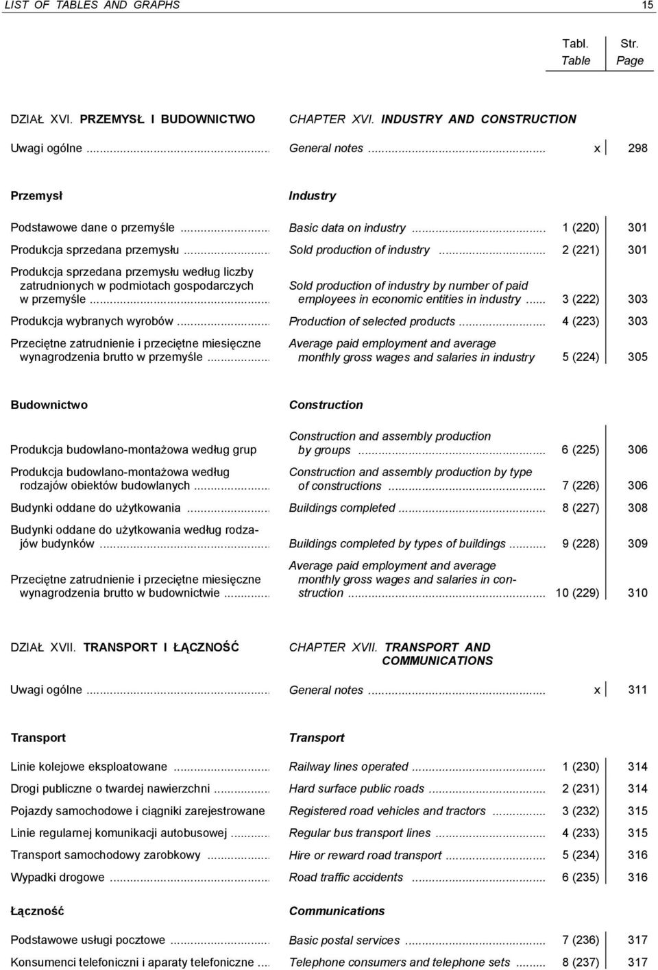 .. 2 (221) 301 Produkcja sprzedana przemysłu według liczby zatrudnionych w podmiotach gospodarczych w przemyśle.