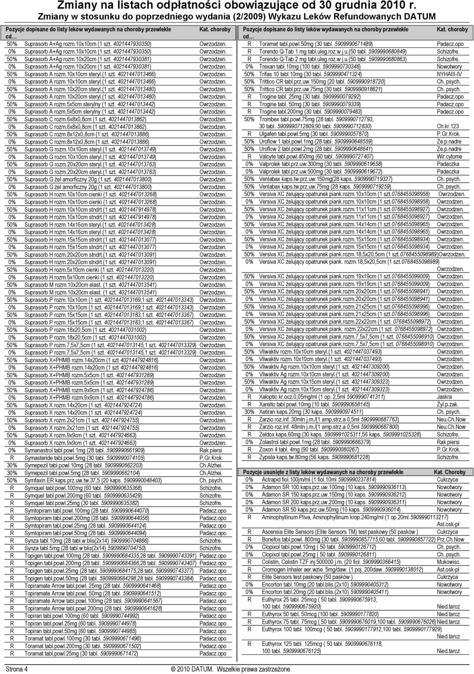 (1 szt. 4021447013480) Owrzodzen. 0% Suprasorb A rozm.10x20cm steryl.(1 szt. 4021447013480) Owrzodzen. 50% Suprasorb A rozm.5x5cm sterylny (1 szt. 4021447013442) Owrzodzen. 0% Suprasorb A rozm.5x5cm sterylny (1 szt. 4021447013442) Owrzodzen. 50% Suprasorb C rozm.
