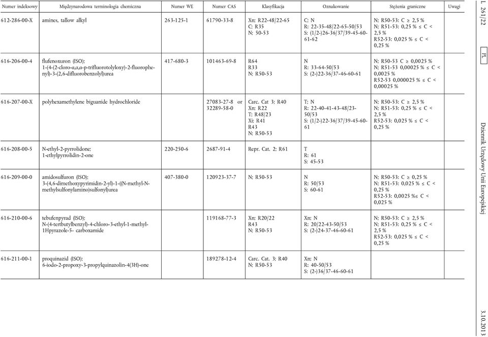 biguanide hydrochloride 27083-27-8 or 32289-58-0 616-208-00-5 N-ethyl-2-pyrrolidone; 1-ethylpyrrolidin-2-one 616-209-00-0 amidosulfuron (ISO);