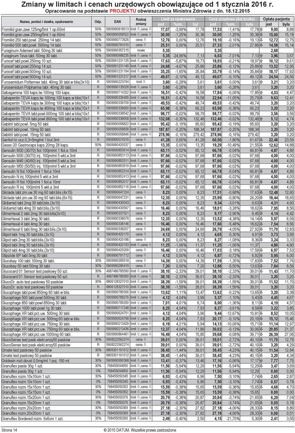 50% 5909990773626 cena 12,76 0,00% 12,76 19,10-0,16% 19,13 12,72 12,75 Fromilid 500 tabl.powl. 500mg 14 tabl.