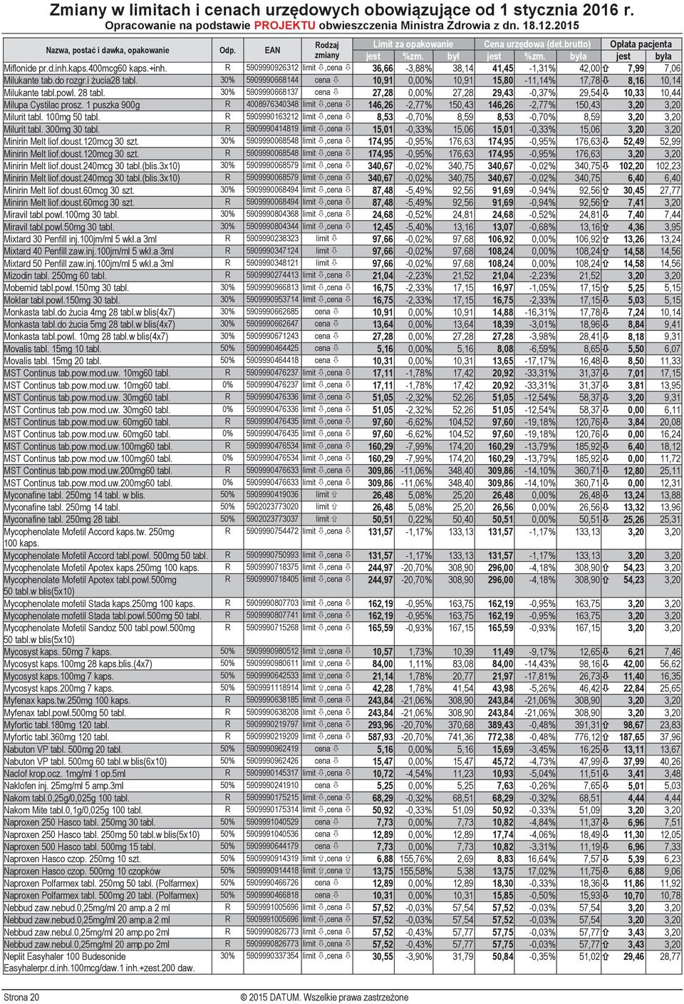 1 puszka 900g R 4008976340348 limit,cena 146,26-2,77% 150,43 146,26-2,77% 150,43 3,20 3,20 Milurit tabl. 100mg 50 tabl.