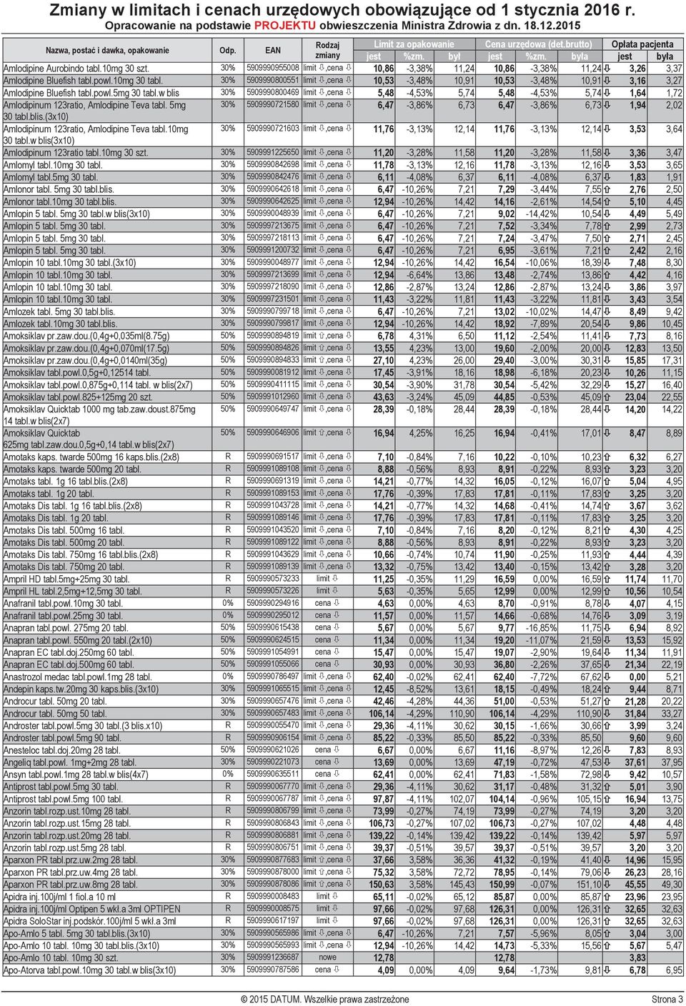 w blis 30% 5909990800469 limit,cena 5,48-4,53% 5,74 5,48-4,53% 5,74 1,64 1,72 Amlodipinum 123ratio, Amlodipine Teva tabl.