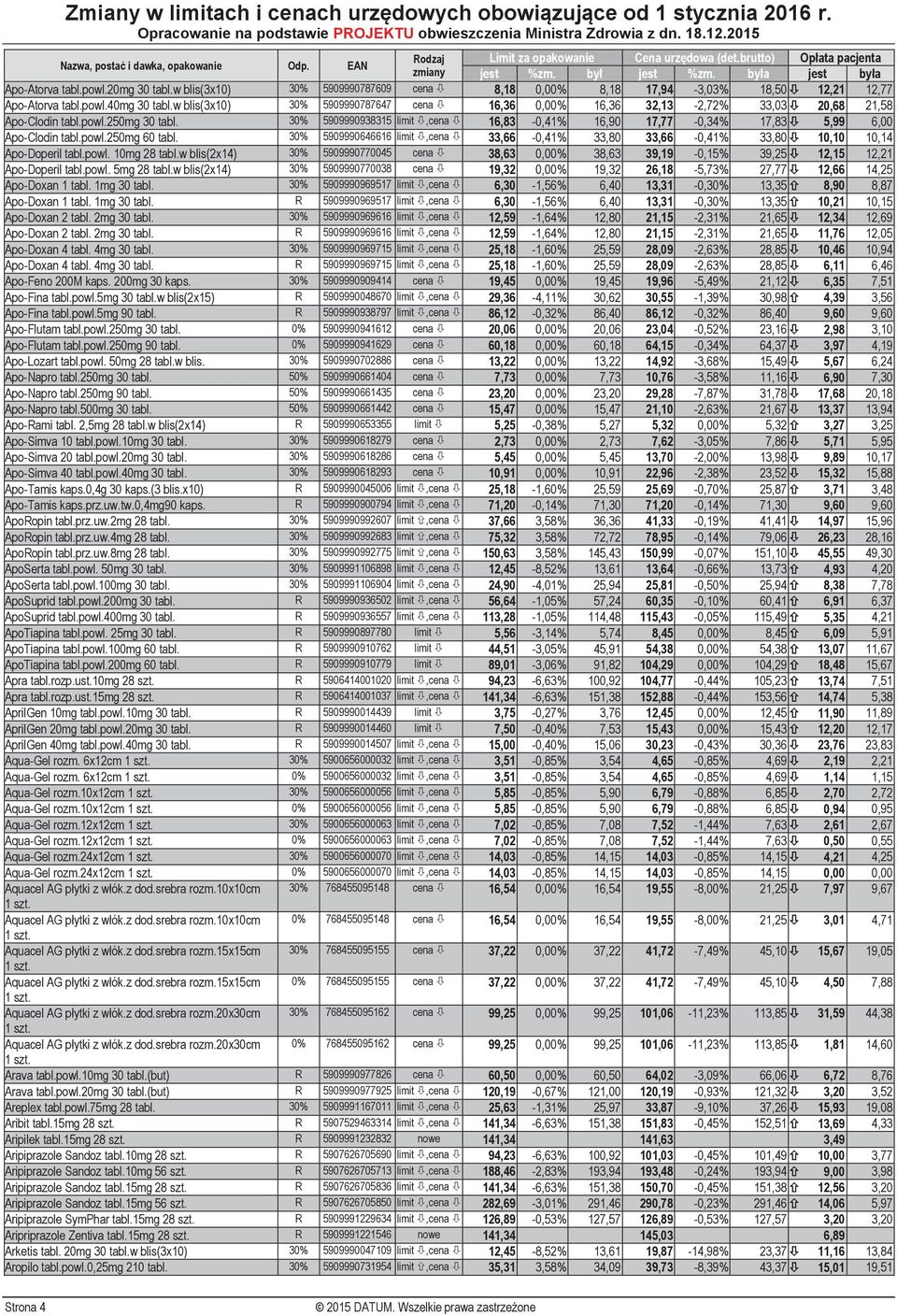 30% 5909990938315 limit,cena 16,83-0,41% 16,90 17,77-0,34% 17,83 5,99 6,00 Apo-Clodin tabl.powl.250mg 60 tabl.