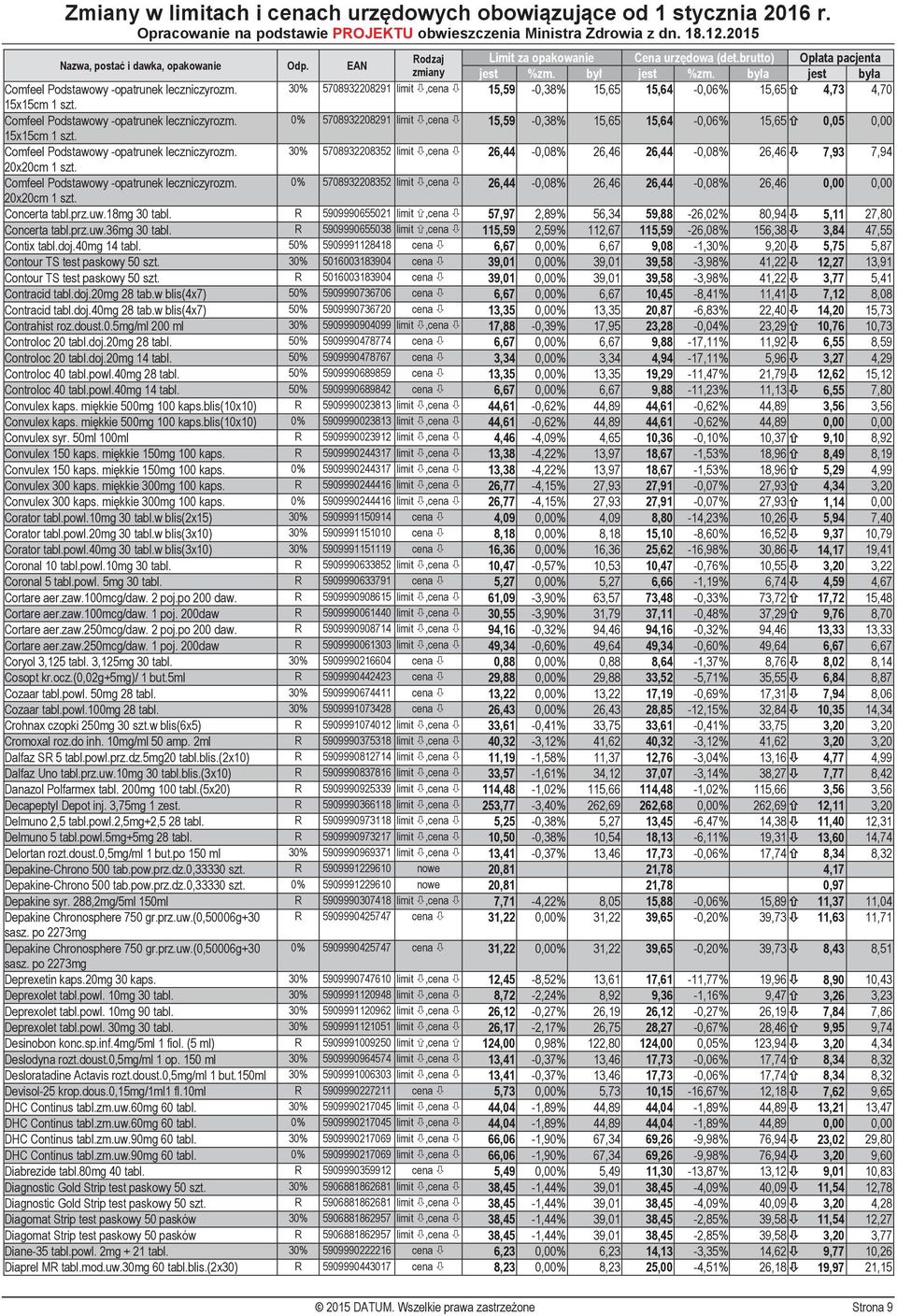 30% 5708932208352 limit,cena 26,44-0,08% 26,46 26,44-0,08% 26,46 7,93 7,94 20x20cm 1 szt. Comfeel Podstawowy -opatrunek leczniczyrozm.