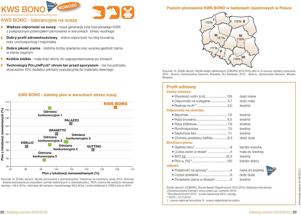 zagospodarowania po żniwach Technologia POLLENPLUS chroni łan przed sporyszem - nie ma potrzeby stosowania 10% dodatku odmiany populacyjnej do materiału siewnego Rysunek 15.