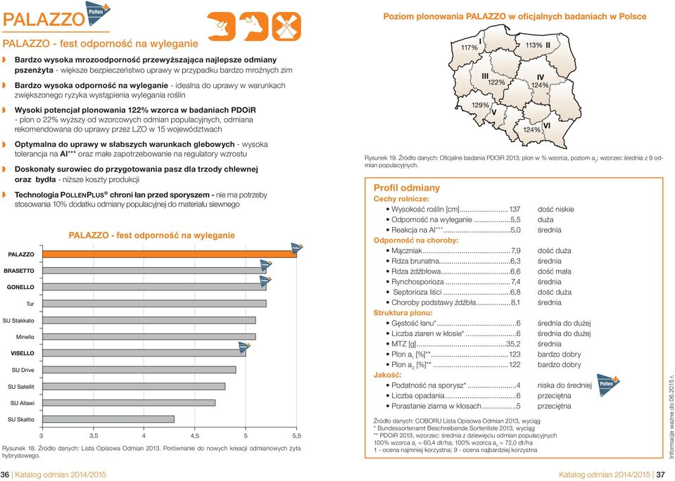 odmian populacyjnych, odmiana rekomendowana do uprawy przez LZO w 15 województwach Optymalna do uprawy w słabszych warunkach glebowych - wysoka tolerancja na Al +++ oraz małe zapotrzebowanie na