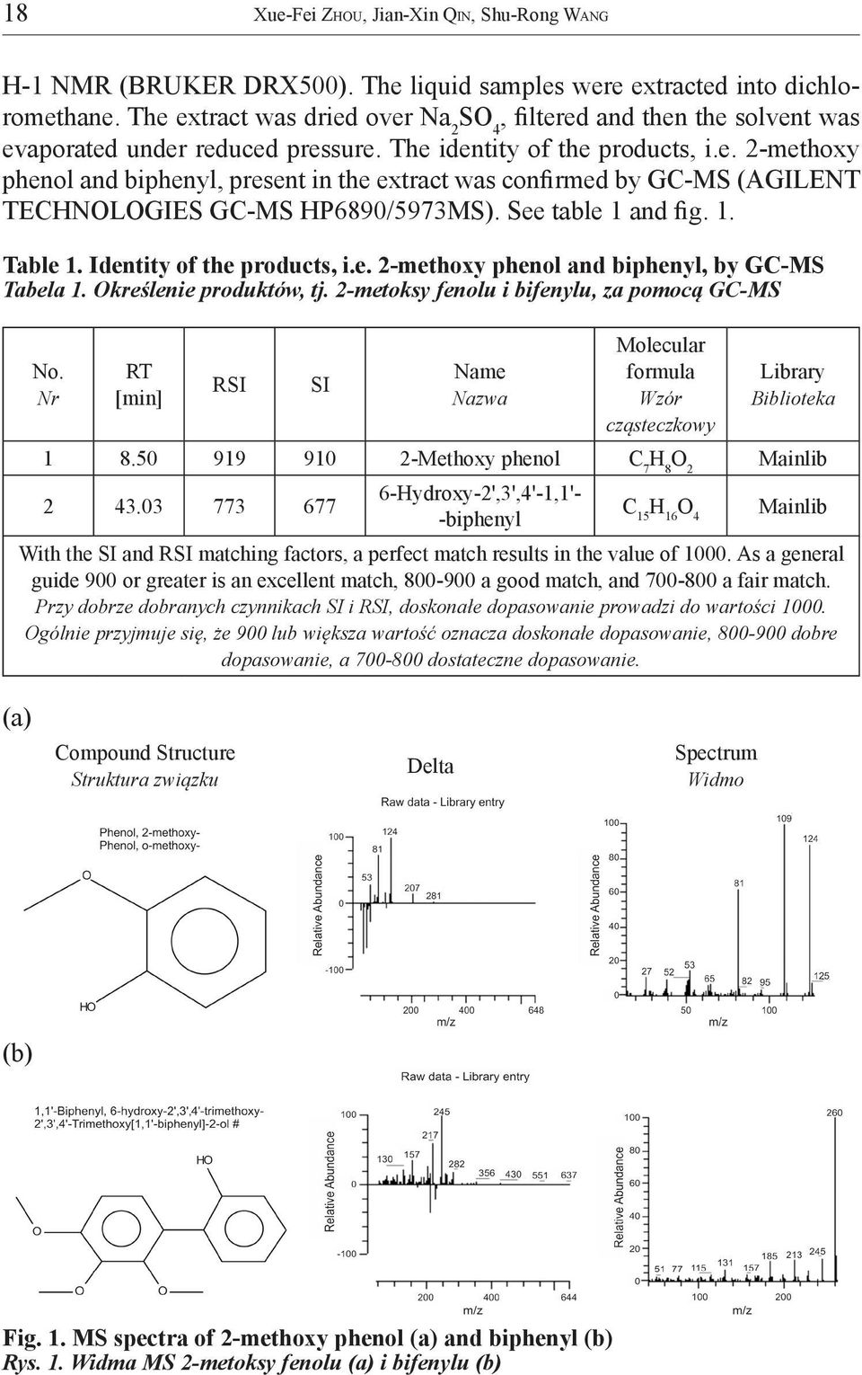 See table 1 and fig. 1. Table 1. Identity of the products, i.e. 2-methoxy phenol and biphenyl, by GC-MS Tabela 1. Określenie produktów, tj. 2-metoksy fenolu i bifenylu, za pomocą GC-MS No.