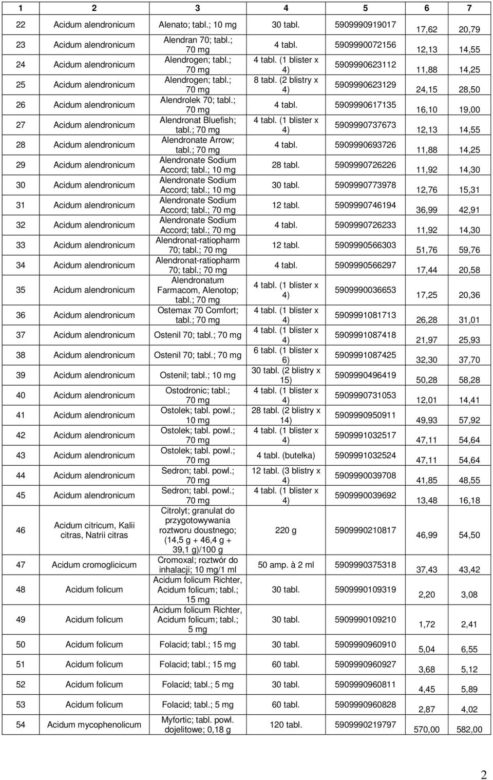 31 Acidum alendronicum 32 Acidum alendronicum 33 Acidum alendronicum 34 Acidum alendronicum 35 Acidum alendronicum 36 Acidum alendronicum Alendran 70; tabl.; 70 mg Alendrogen; tabl.