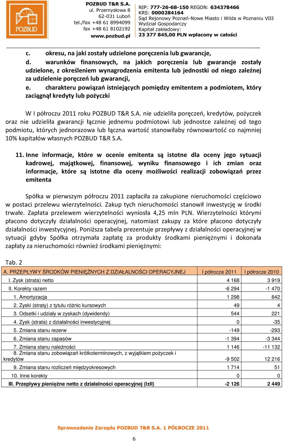 charakteru powiązań istniejących pomiędzy emitentem a podmiotem, który zaciągnął kredyty lub pożyczki W I półroczu 2011 roku POZBUD T&R S.A.