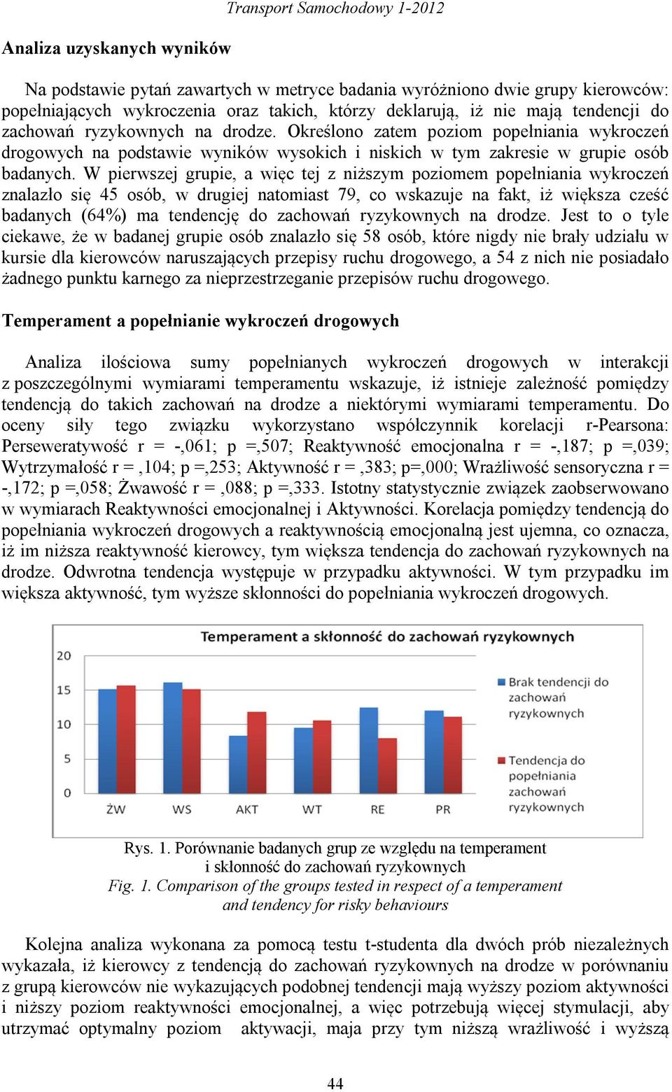 W pierwszej grupie, a więc tej z niższym poziomem popełniania wykroczeń znalazło się 45 osób, w drugiej natomiast 79, co wskazuje na fakt, iż większa cześć badanych (64%) ma tendencję do zachowań