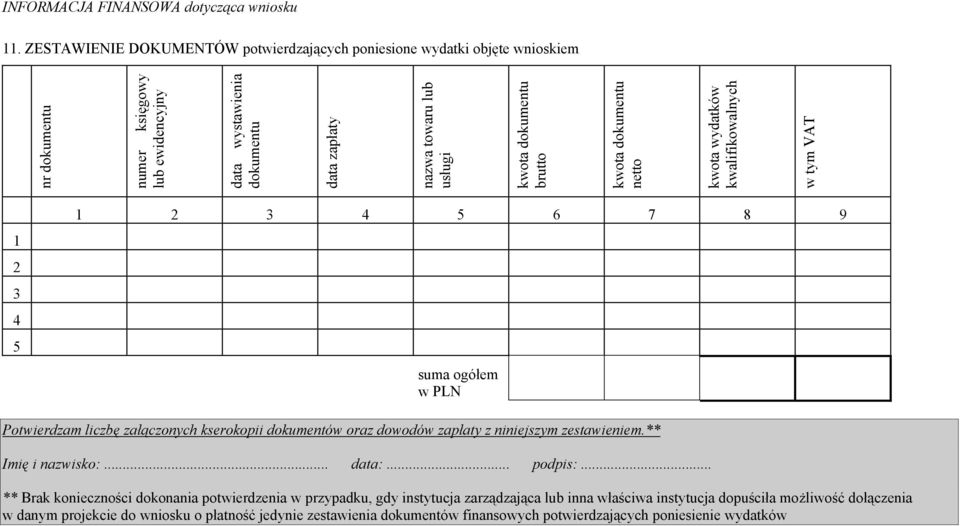 dokumentu brutto kwota dokumentu netto kwota wydatków kwalifikowalnych w tym VAT 1 2 3 4 5 1 2 3 4 5 6 7 8 9 suma ogółem w PLN Potwierdzam liczbę załączonych kserokopii dokumentów oraz dowodów