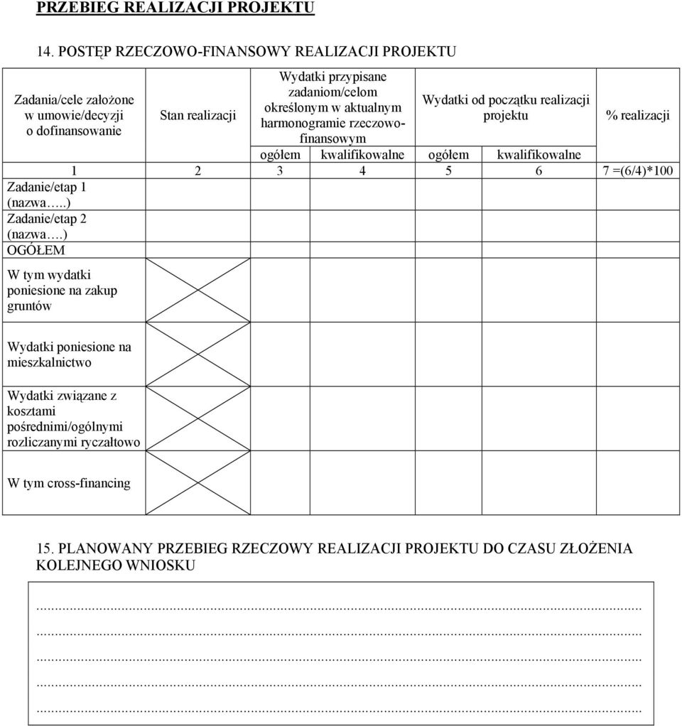 harmonogramie rzeczowofinansowym Wydatki od początku realizacji projektu % realizacji ogółem kwalifikowalne ogółem kwalifikowalne 1 2 3 4 5 6 7 =(6/4)*100 Zadanie/etap 1