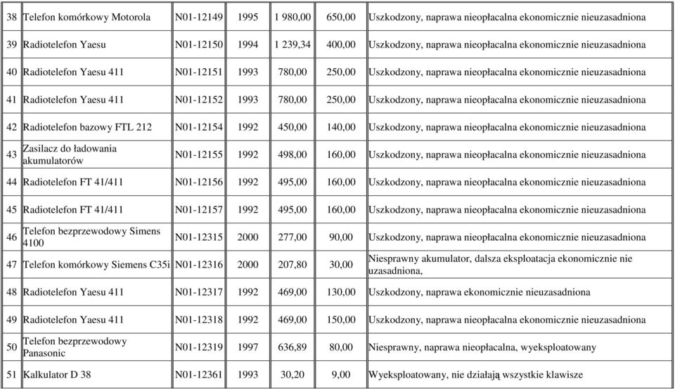780,00 250,00 Uszkodzony, naprawa nieopłacalna ekonomicznie nieuzasadniona 42 Radiotelefon bazowy FTL 212 N01-12154 1992 450,00 140,00 Uszkodzony, naprawa nieopłacalna ekonomicznie nieuzasadniona 43