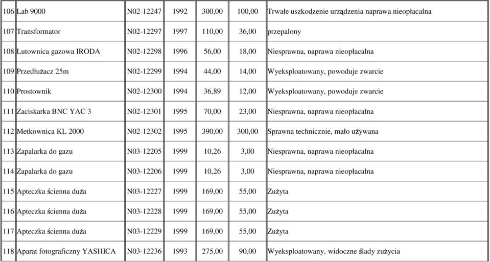 Zaciskarka BNC YAC 3 N02-12301 1995 70,00 23,00 Niesprawna, naprawa nieopłacalna 112 Metkownica KL 2000 N02-12302 1995 390,00 300,00 Sprawna technicznie, mało uŝywana 113 Zapalarka do gazu N03-12205