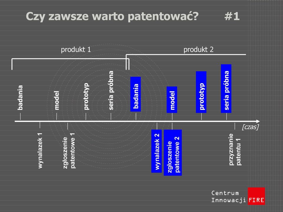 patentowe 1 wynalazek 2 zgłoszenie patentowe 2