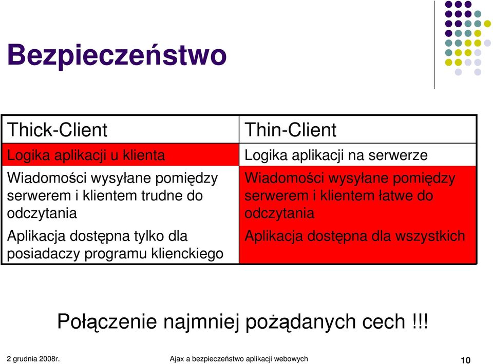 aplikacji na serwerze Wiadomości wysyłane pomiędzy serwerem i klientem łatwe do odczytania Aplikacja