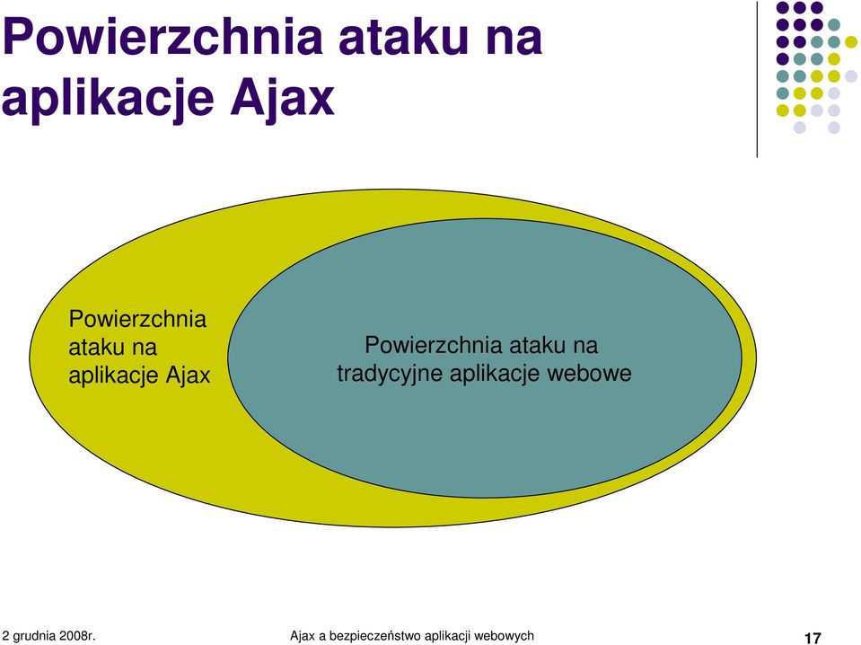 webowe 2 grudnia 2008r.