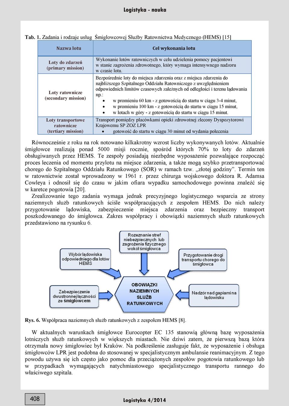 mission) Cel wykonania lotu Wykonanie lotów ratowniczych w celu udzielenia pomocy pacjentowi w stanie zagrożenia zdrowotnego, który wymaga intensywnego nadzoru w czasie lotu.