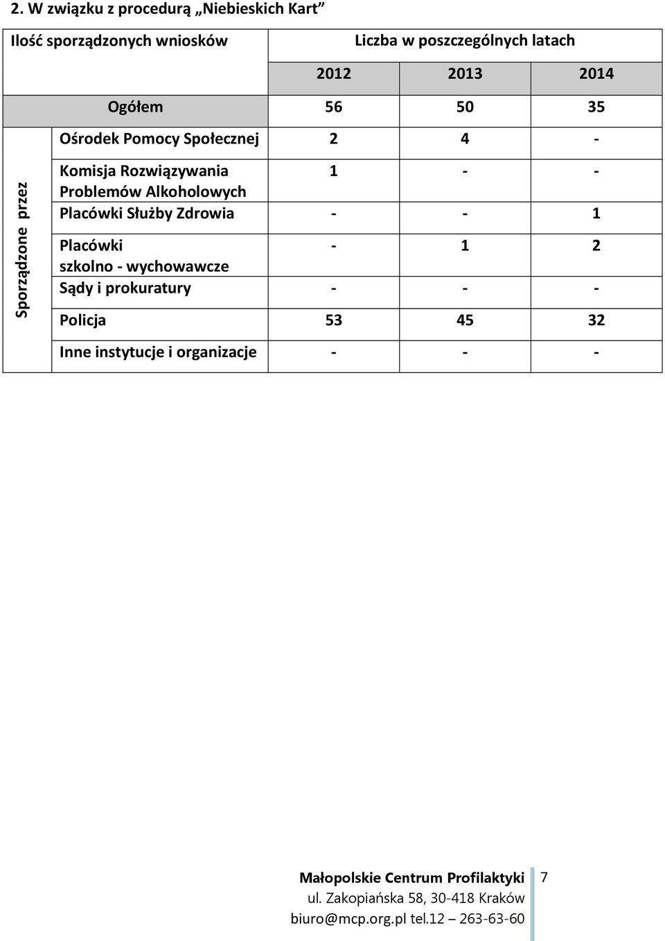 Komisja Rozwiązywania 1 - - Problemów Alkoholowych Placówki Służby Zdrowia - - 1 Placówki - 1